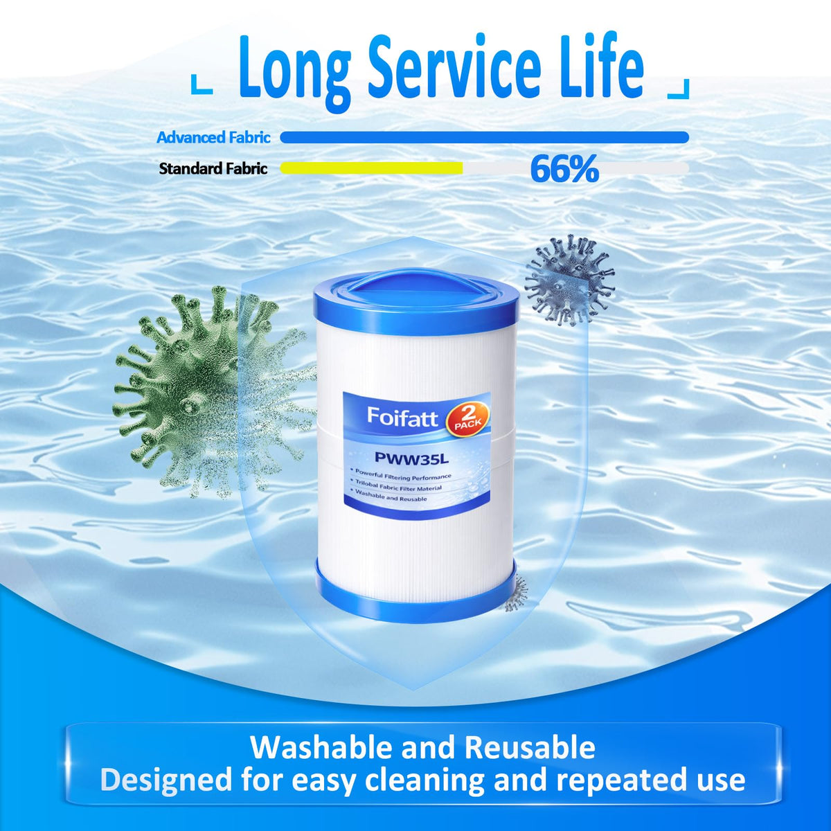 Foifatt Waterway 817-4035 compatible filter delivers reliable filtration