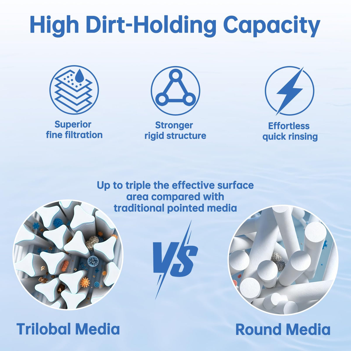 FOIRCEADAL C1200 close-up highlights 50-micron filtration for finer debris.