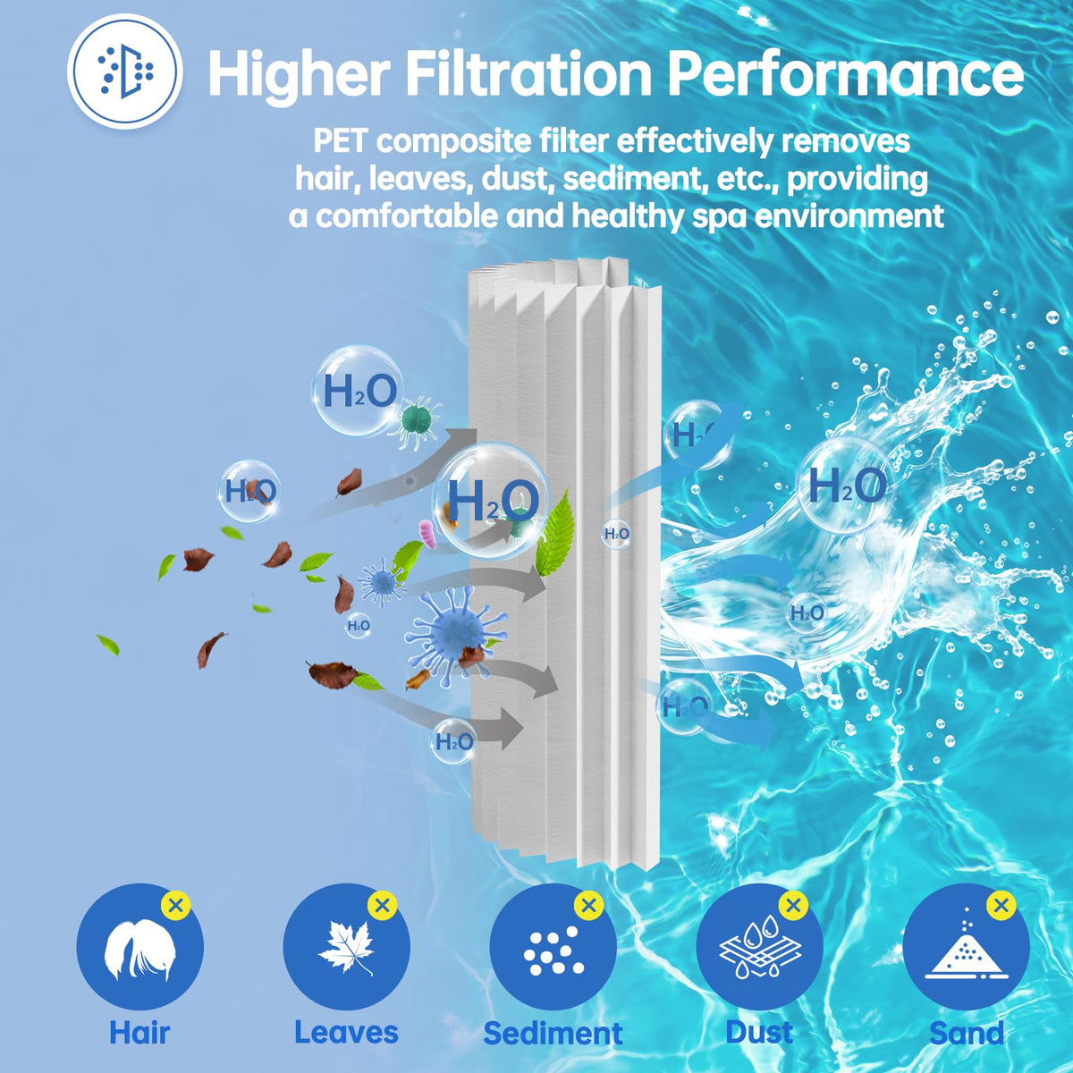 FOIRCEADAL C1200 cartridge image labeled NSF-certified materials for safety.
