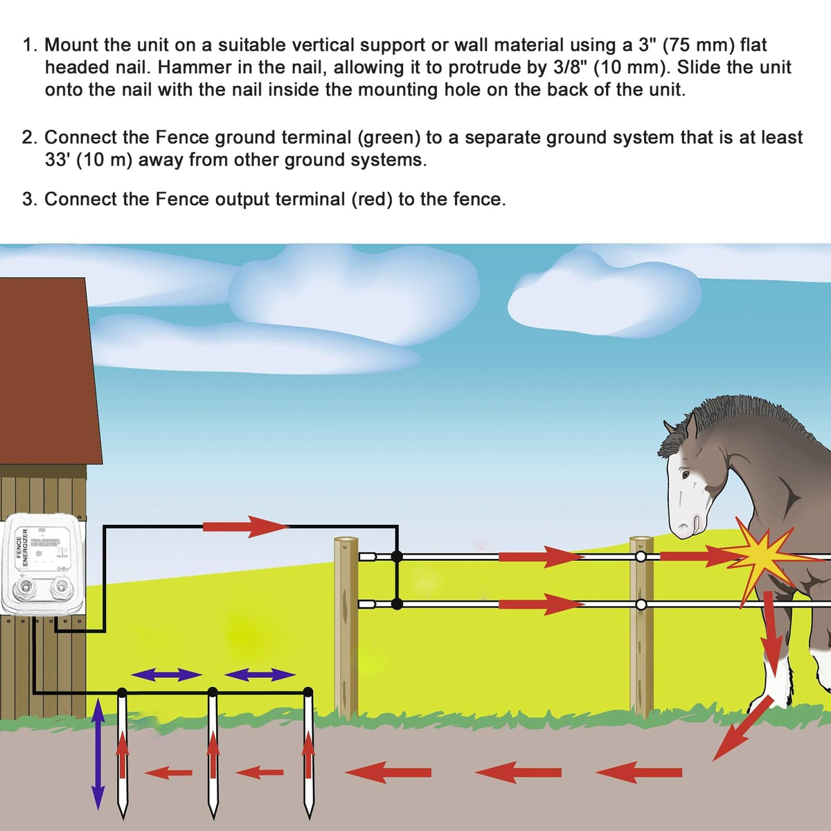 Folosem PE2 pasture fence application illustrates livestock containment in action.