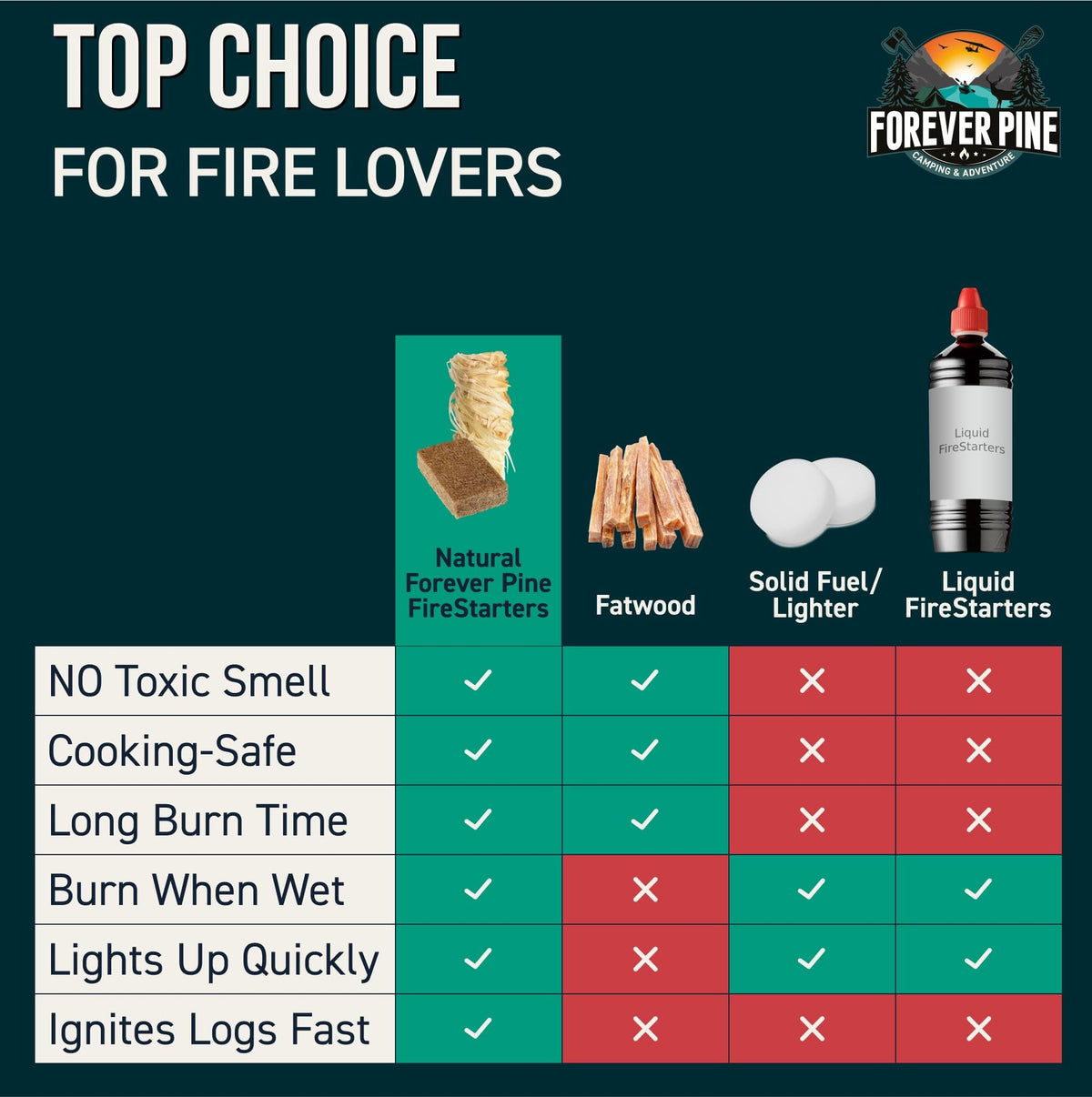Forever Pine Firestarter Cubes outdoor camping setup for campfire ignition.