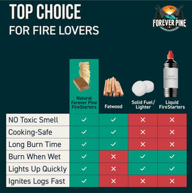 Forever Pine Firestarter Cubes outdoor camping setup for campfire ignition.