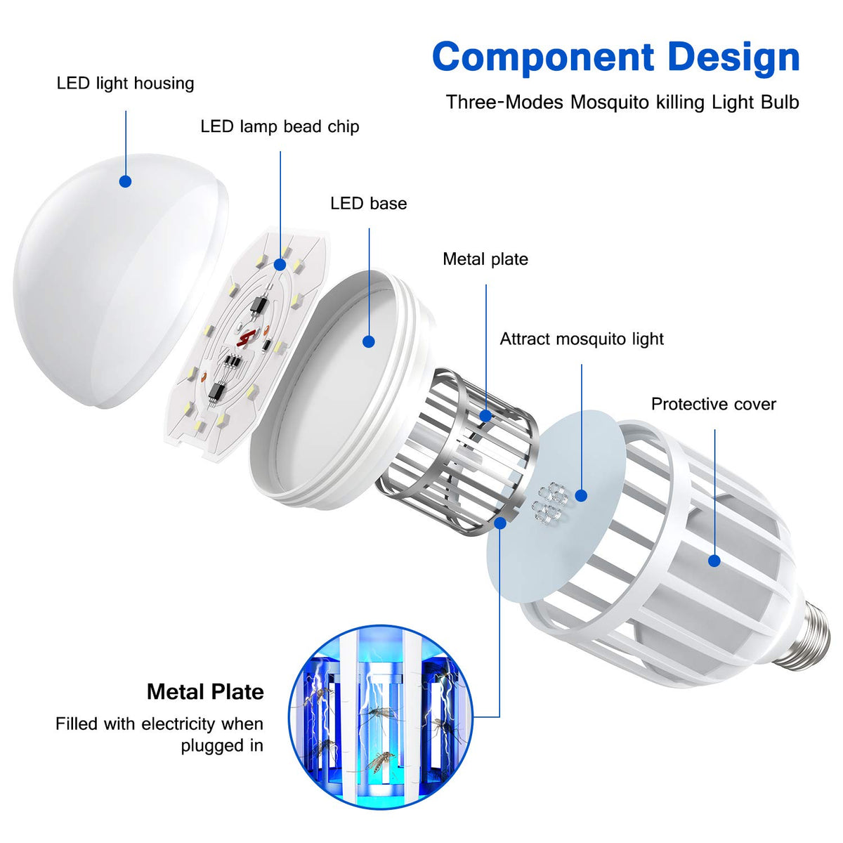 Forhimn bug zapper bulb mounted on porch for outdoor pest control