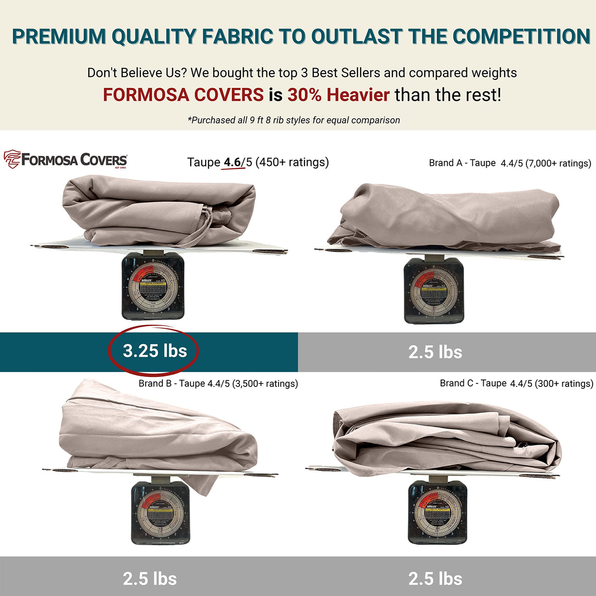 Formosa Covers double-stitched seams for enhanced canopy durability