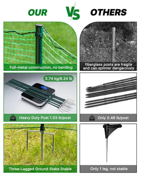 Forvenora ground spikes anchoring the mesh securely to soil for tighter protection.