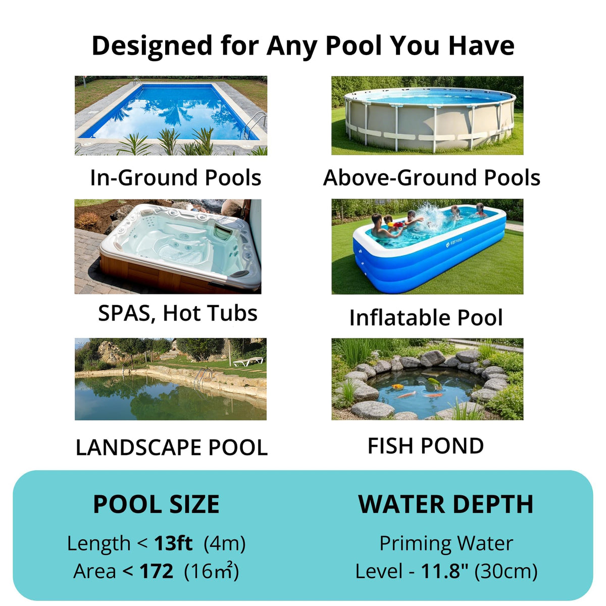 FOTING durable seal design protects the unit during underwater use