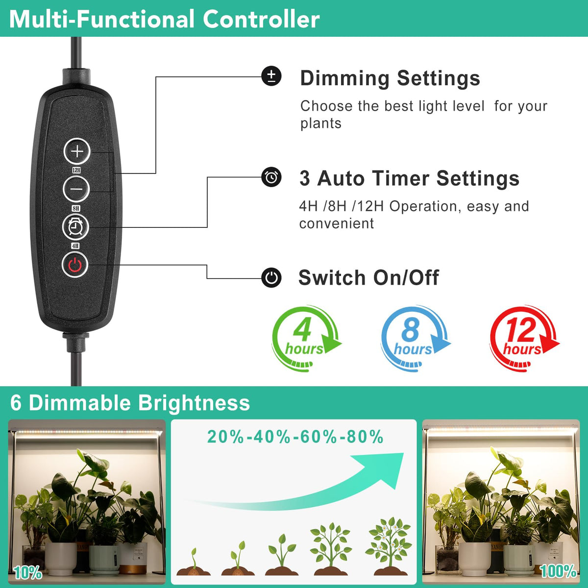 FOXGARDEN full-spectrum LED panel delivers broad light for all growth stages