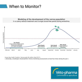 Foxhound Bee Varroa Easy Check supports powdered sugar or CO2 method for mite assessment.