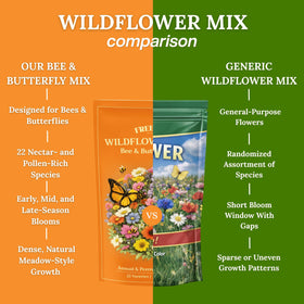 Pure seeds with no fillers ensure consistent germination and growth.