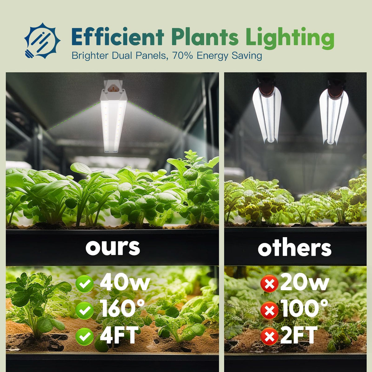 FREELICHT linkable 4ft LEDs ensure uniform coverage across multiple plants