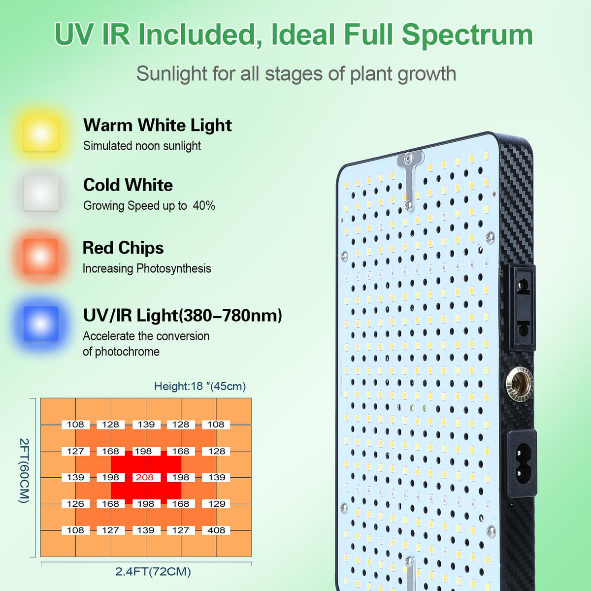 FRGROW 2026 TableTop Grow Light daisy chain connection showing multiple units.