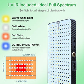 FRGROW 2026 TableTop Grow Light daisy chain connection showing multiple units.