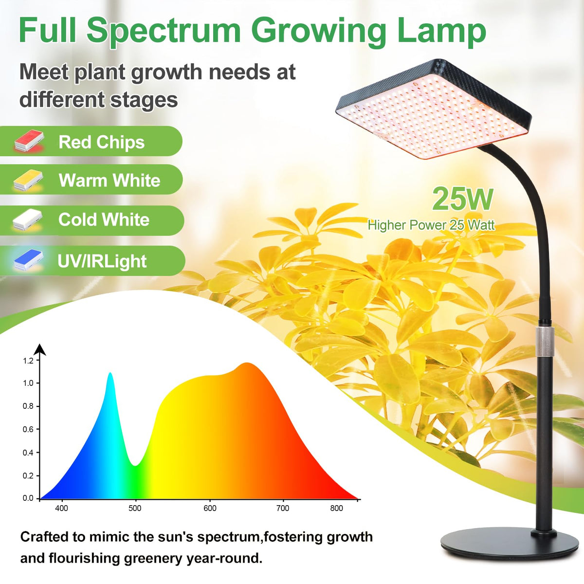 FRGROW 2026 TableTop Grow Light timer interface enabling auto cycles.