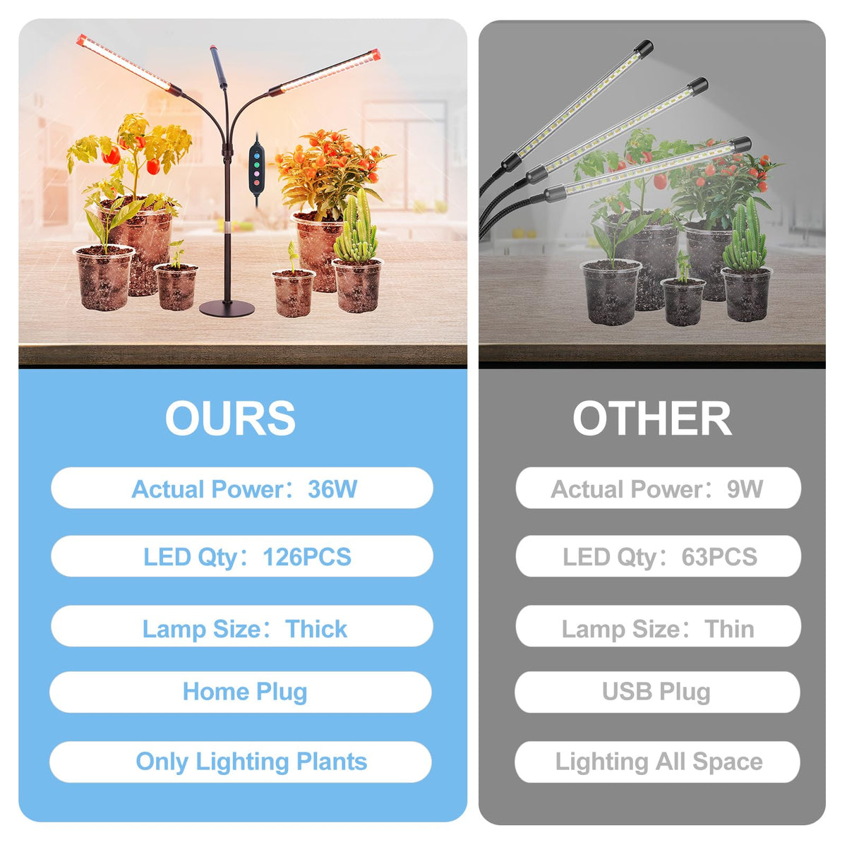 FRGROW plug-and-play design plugs into a standard outlet with no adapter required