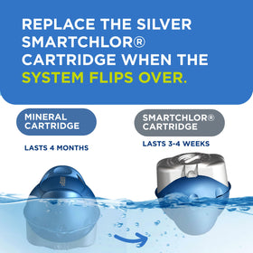 Swim spa water flowing around the @ease system, indicating continuous care.