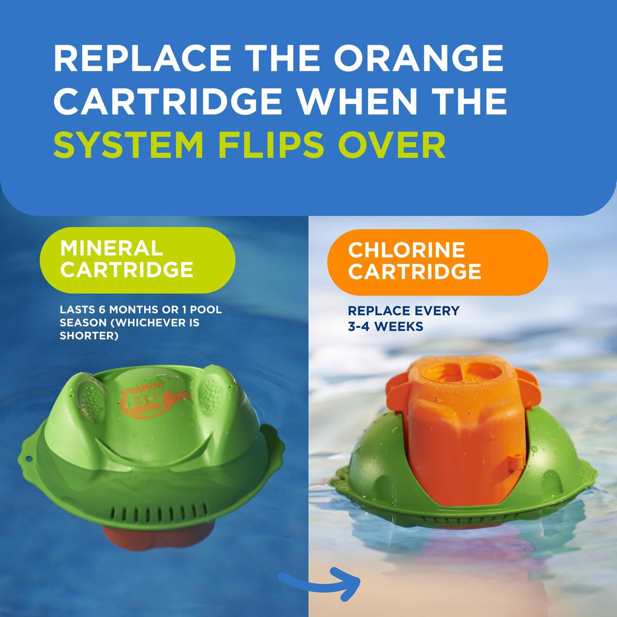 FROG easy-snap-on chlorine cartridge demonstrates hassle-free maintenance