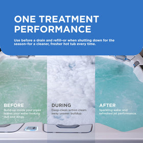 FROG Pipe & Jet Cleanser drain scene demonstrates simple seasonal maintenance.