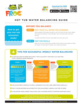 FROG compatibility with Artesian, Marquis, Caldera, and Hot Spring spas.