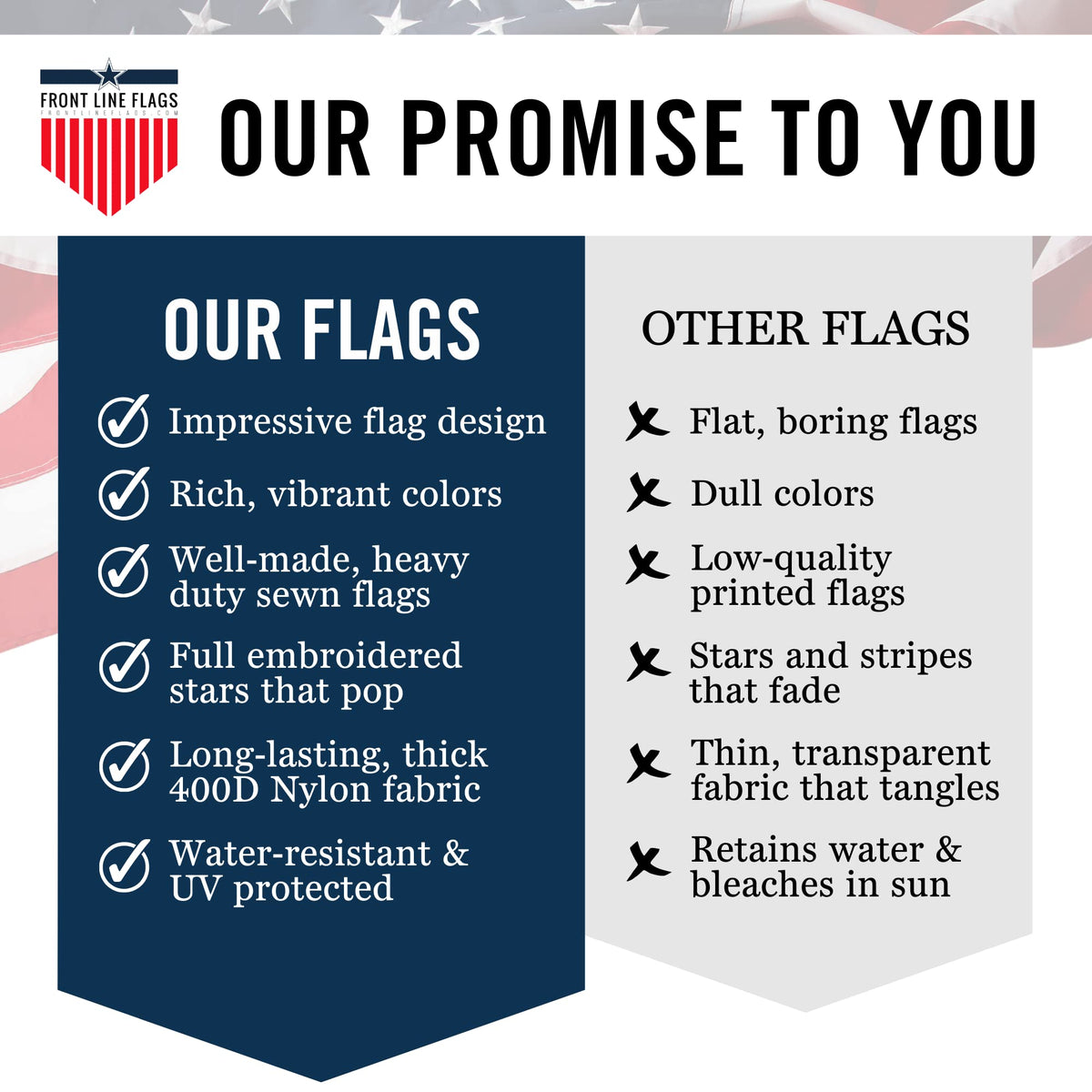Front Line Flags fade-resistant 210D polyester keeps vivid red blue green colors over time.