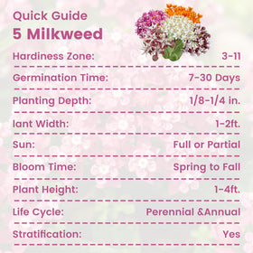 Fruivity milkweed seeds mix host-plant for monarch caterpillars and nectar sources