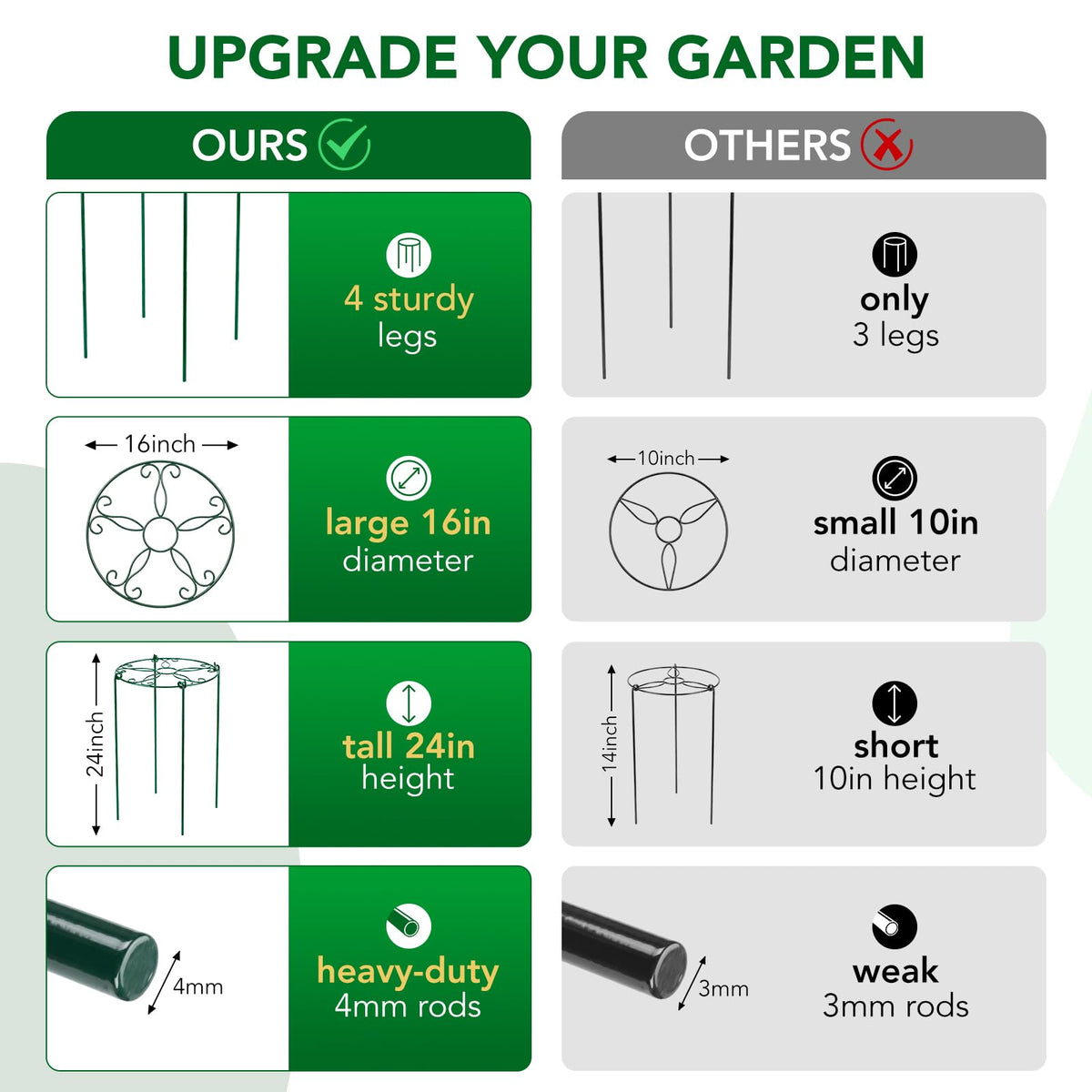 FuBegi green-coated steel frame blends with foliage while supporting flowers.