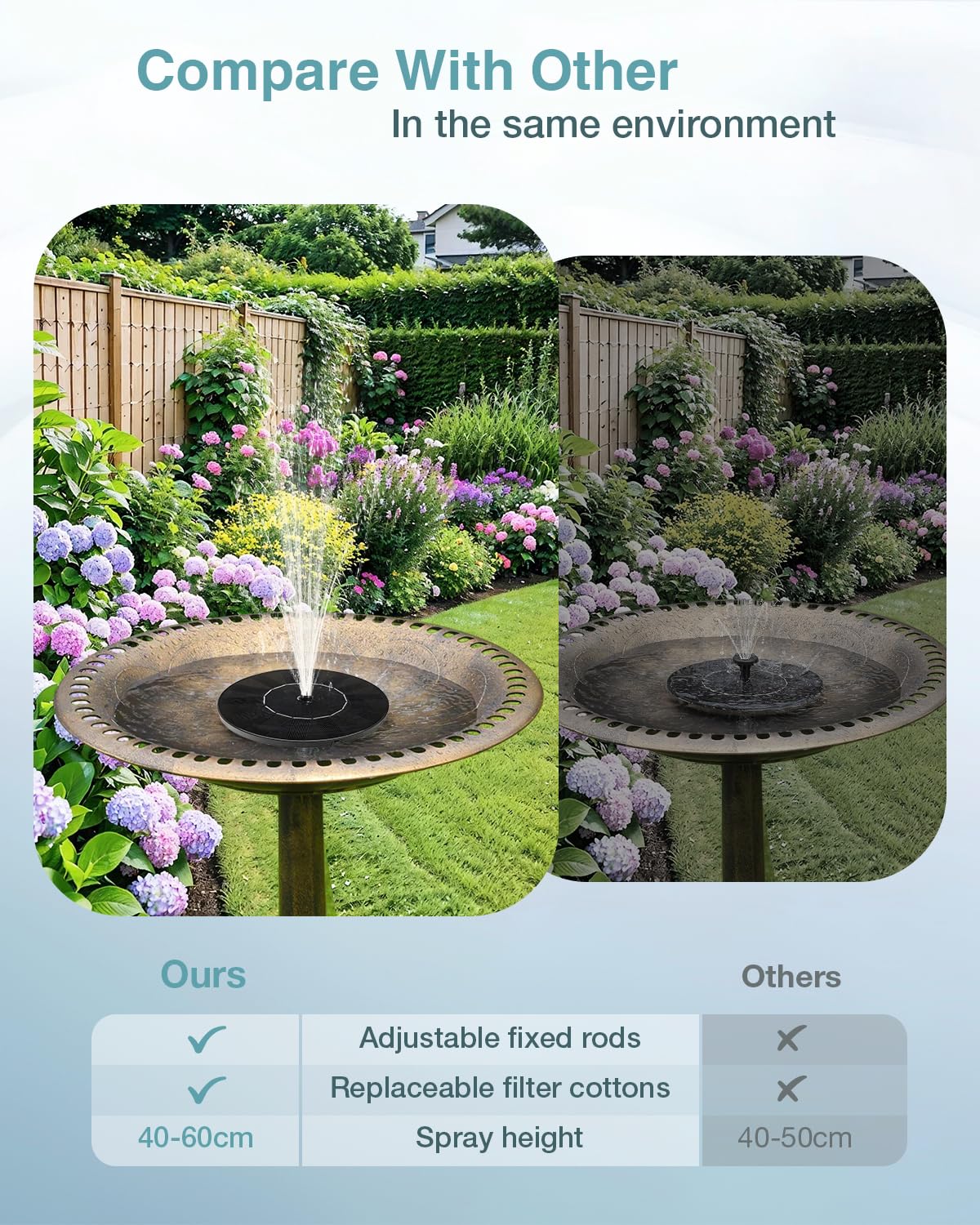 FUGUIFA birdbath setup demonstrates wildlife-friendly, circulating water