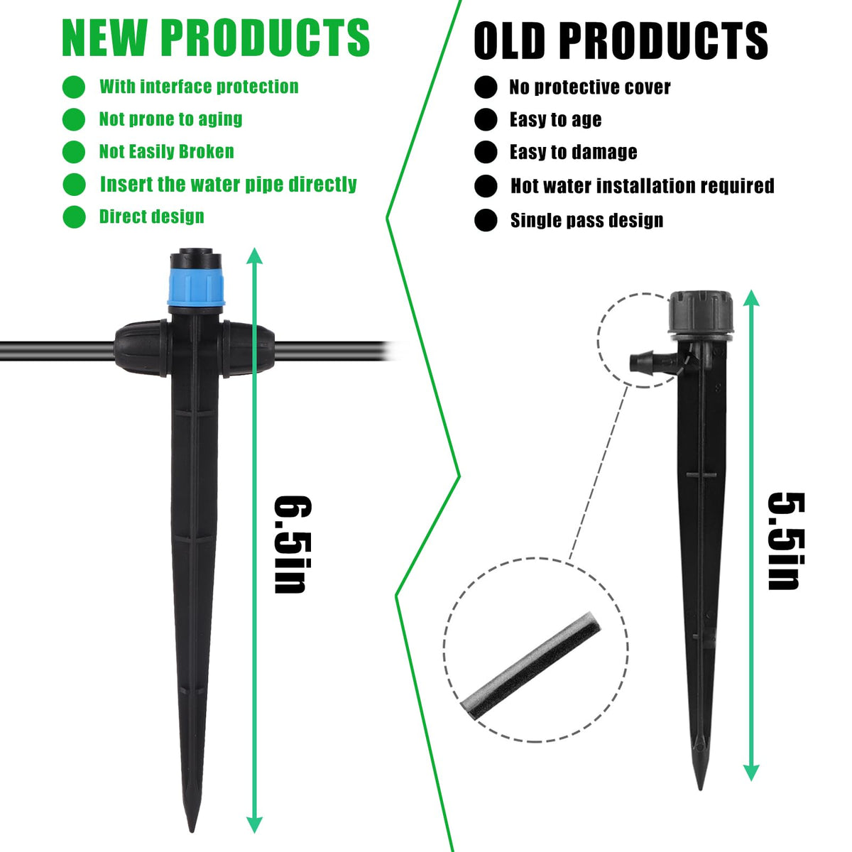 Fulaiergd adjustable flow cap enables easy flow adjustment or spray shutoff