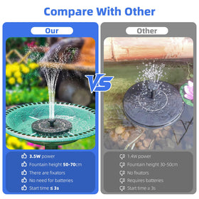 Fulsren bird bath setup adds movement and charm to garden spaces.