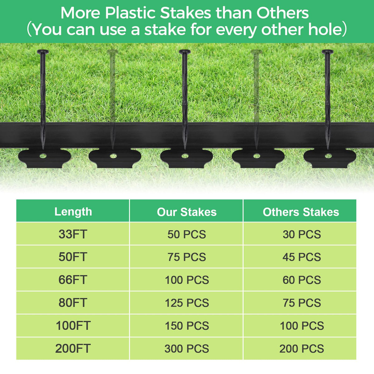 FunFanso ground stake installation shows secure anchoring in different soil types.