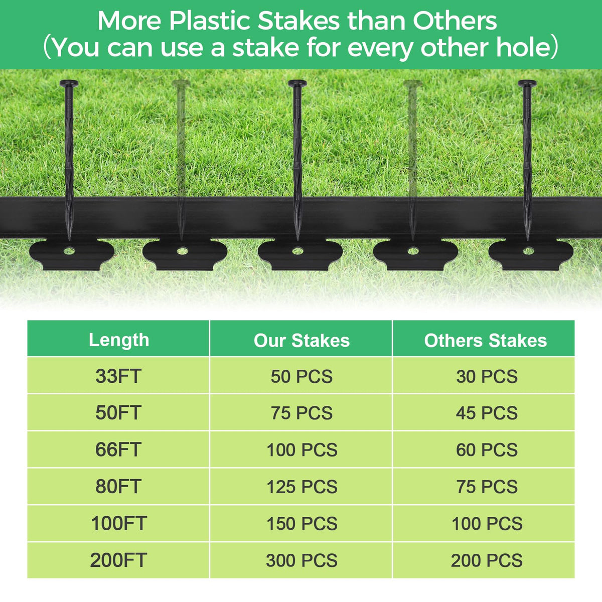 FunFanso PE plastic edging resists rust for long life