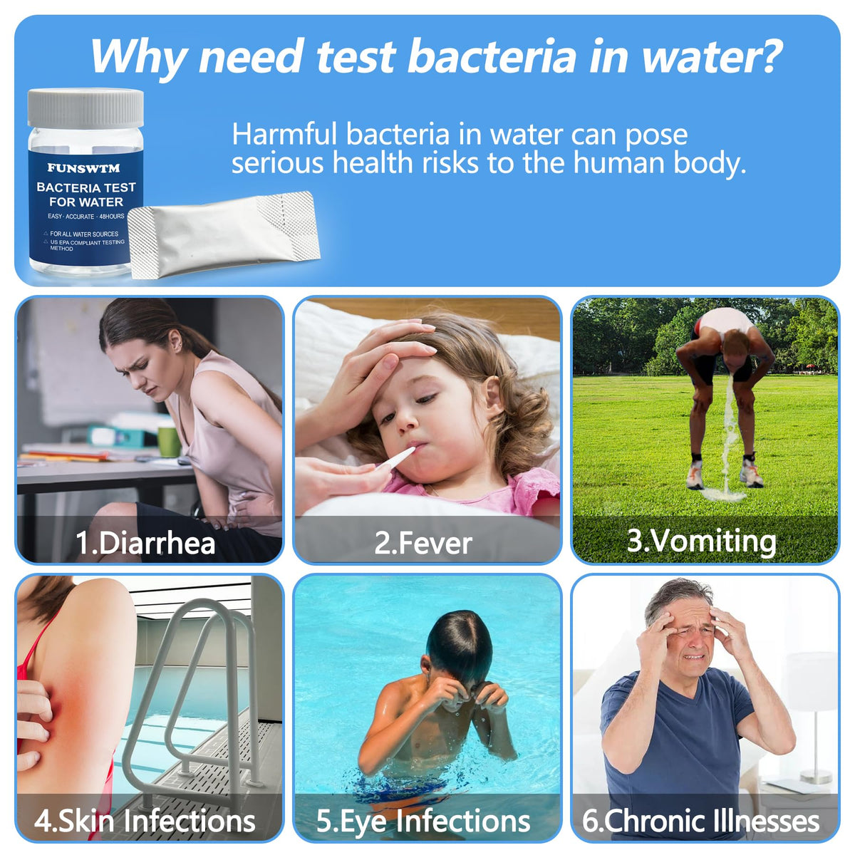 FUNSWT Coliform Test Kit results area illustrating clear outcomes