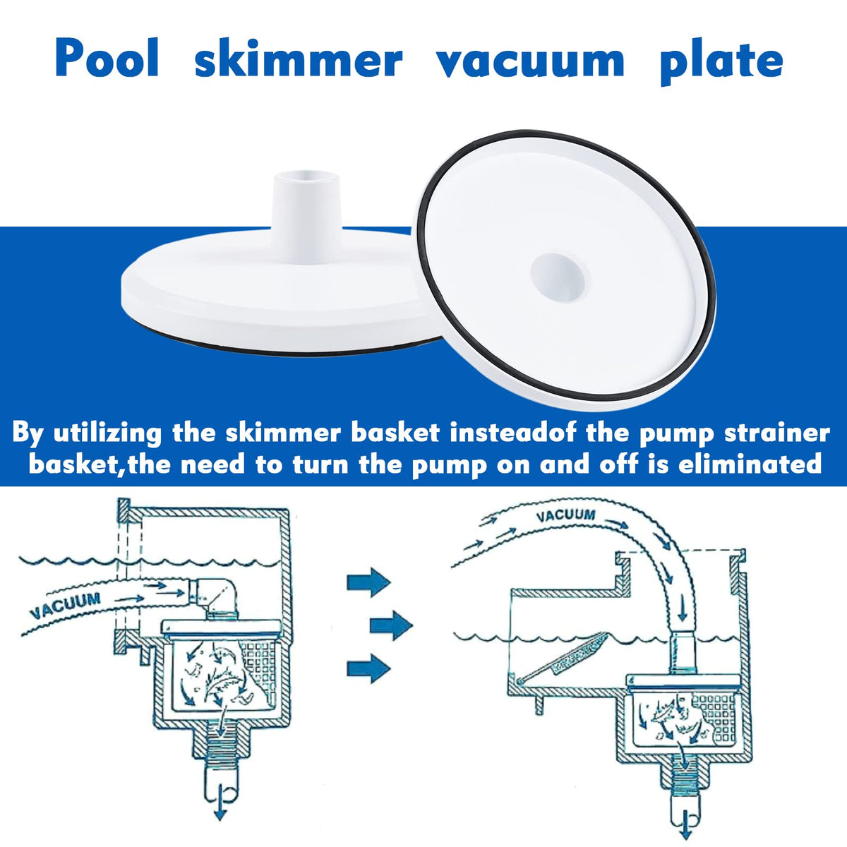 Fuoequl SP1106 uses a straight 1-1/2 inch adapter for compatibility.