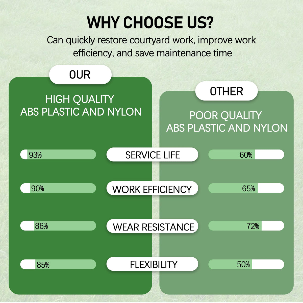 Four-pack Fuosuc spools keeps your Greenworks trimmer ready for ongoing lawn care.
