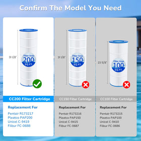 CC200 end-cap assembly demonstrates secure, leak-free installation.