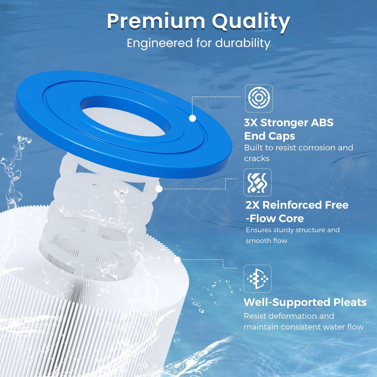 Future Way CCP320 cartridge with durable inner core withstands high flow
