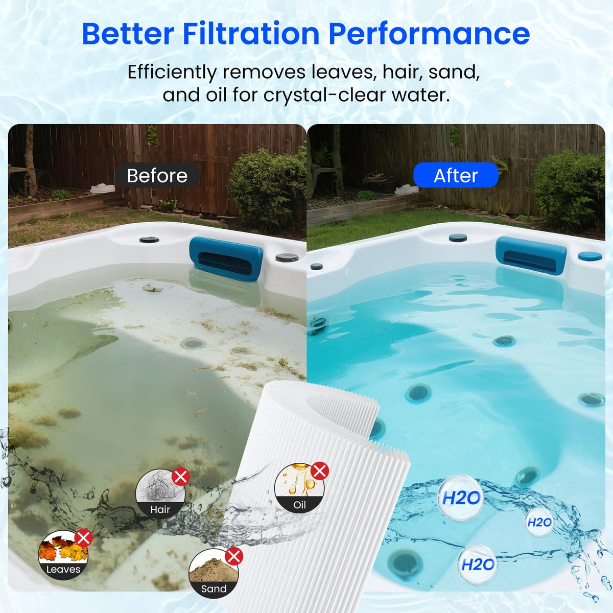 Future Way PWW35L durable core withstands high-pressure flow for reliable spa operation.