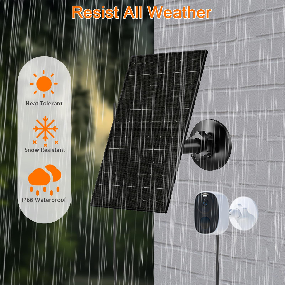 FUTUREZEN 6W panel mounted on roof or wall for continuous power