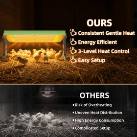 Fuzzy Bird Brooder green design fits modern coops