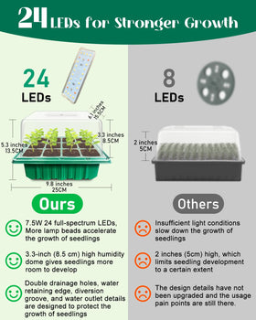 FYLXURO humidity dome over seed tray creates a mini greenhouse for sprouts.