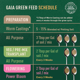 Gaia Green Power Bloom promotes sustainable soil health with natural nutrients.