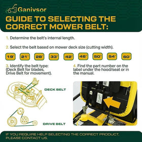 Ganivsor GX20072 models list showing broad mower support