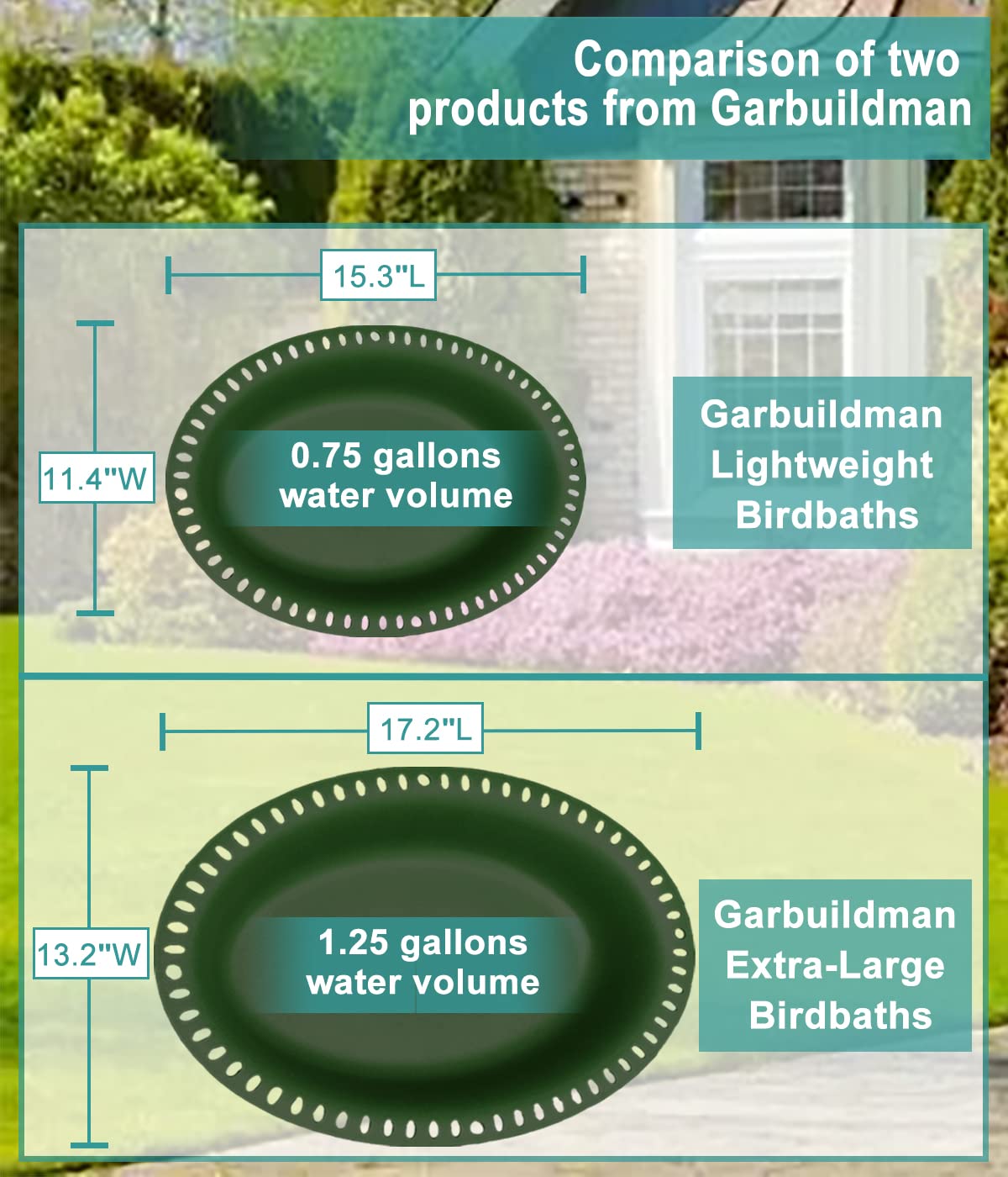 Garbuildman birdbath top is easily installed with a few screws.