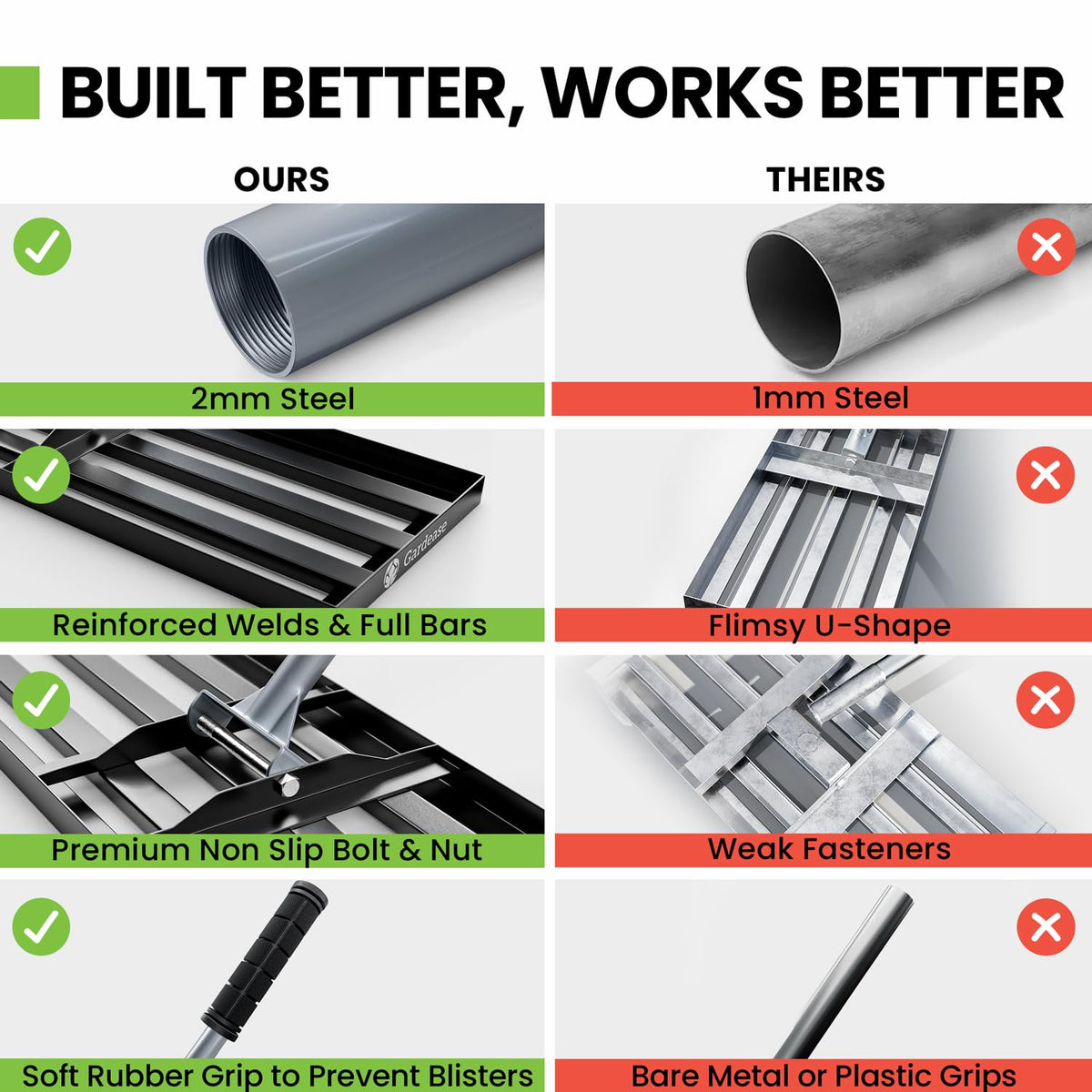 Gardease top-dressing smoothing tool evenly distributes soil and sand.