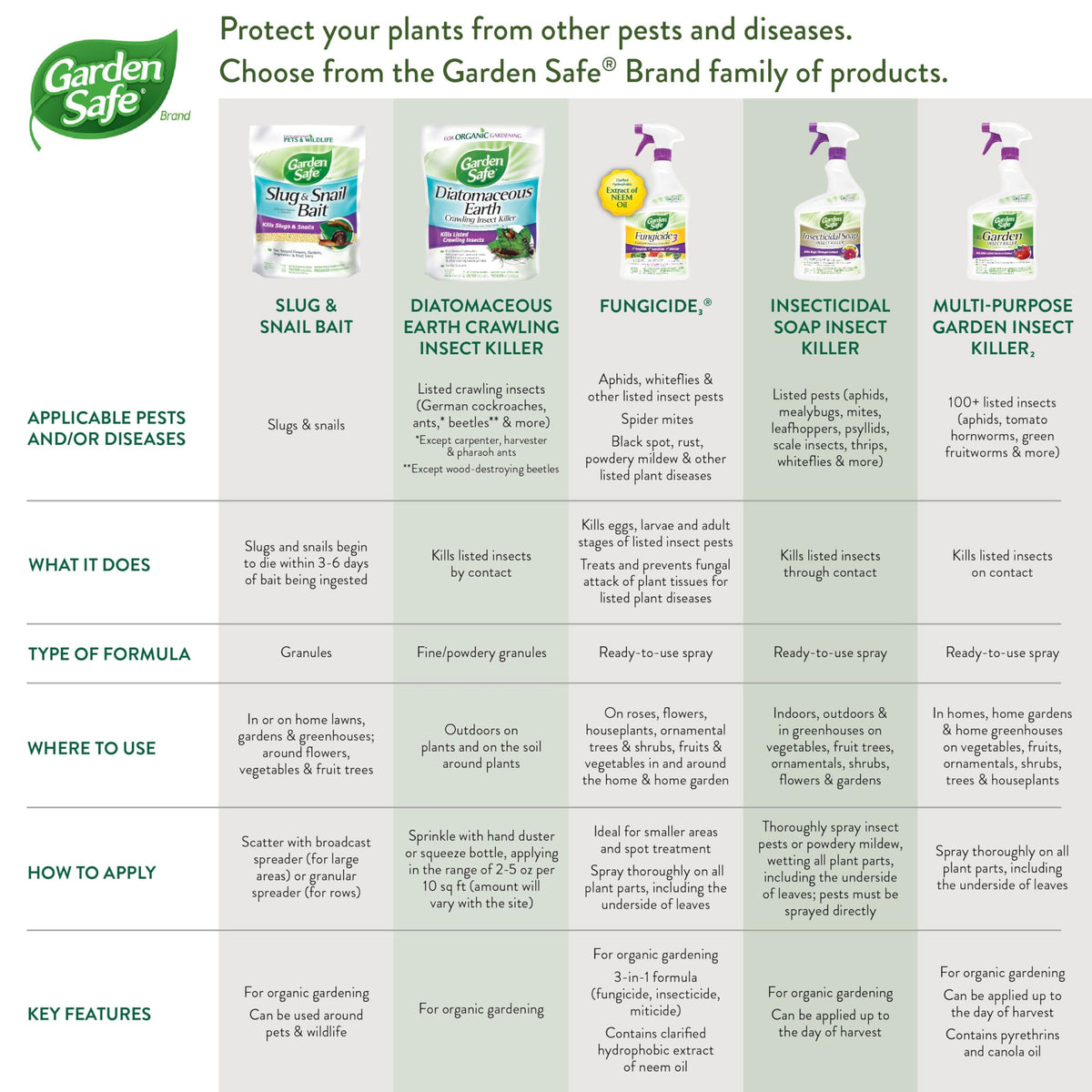 Garden Safe close-up of granules illustrating easy-to-apply pest control.