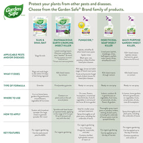Garden Safe close-up of granules illustrating easy-to-apply pest control.
