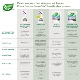 Product label close-up of Garden Safe Insect Killer2 with usage notes