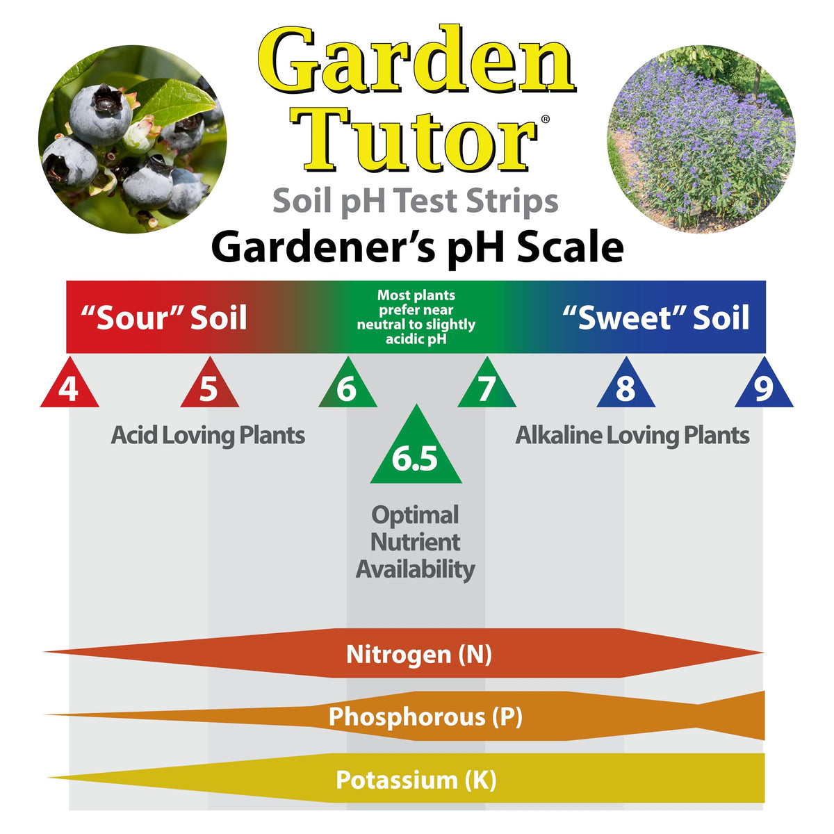 Garden Tutor lime and sulfur estimator online feature demonstrated.