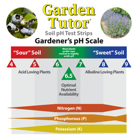 Garden Tutor lime and sulfur estimator online feature demonstrated.