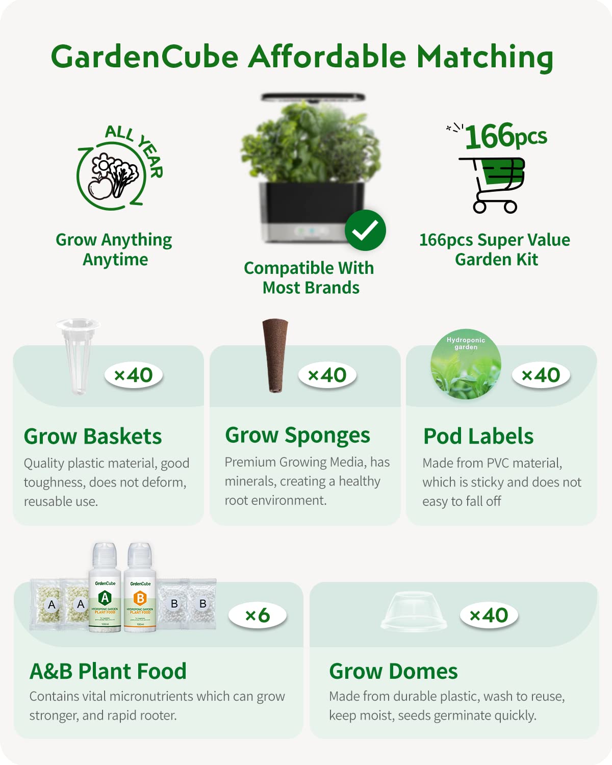 GARDENCUBE 40 grow baskets emphasizing durable, reusable plastic for long-term hydroponics.