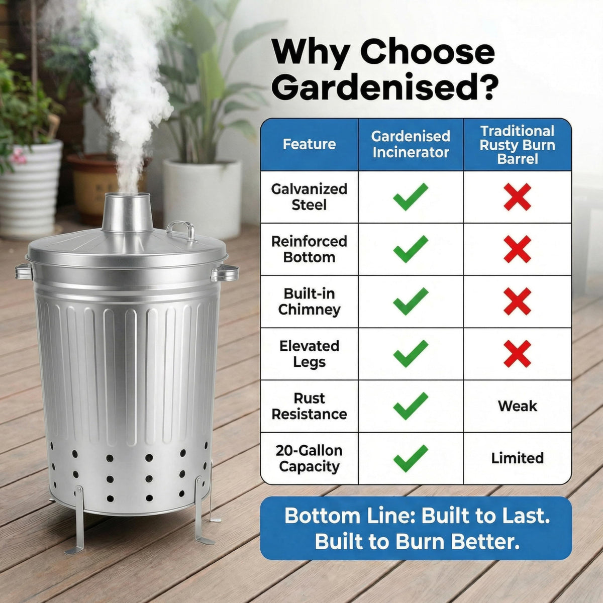 Gardenised galvanized-steel construction resists rust for durable outdoor waste management.